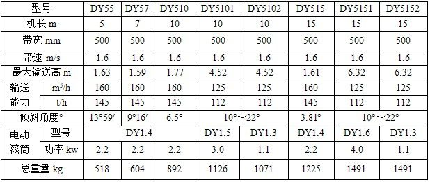 液壓升降式移動皮帶輸送機 液壓升降式移動皮帶輸送機