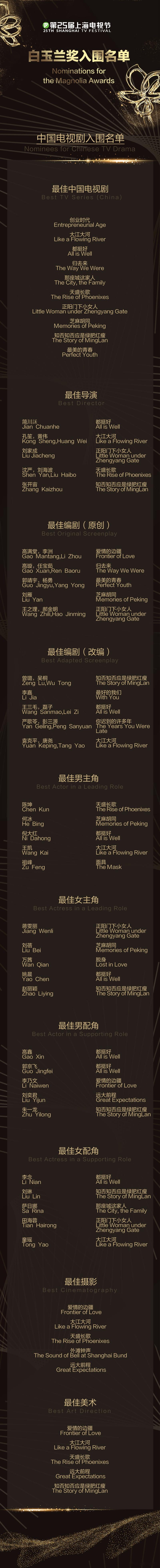 港彩二四六天天好资料和白玉兰入围名单出炉与白玉兰入围名单公布