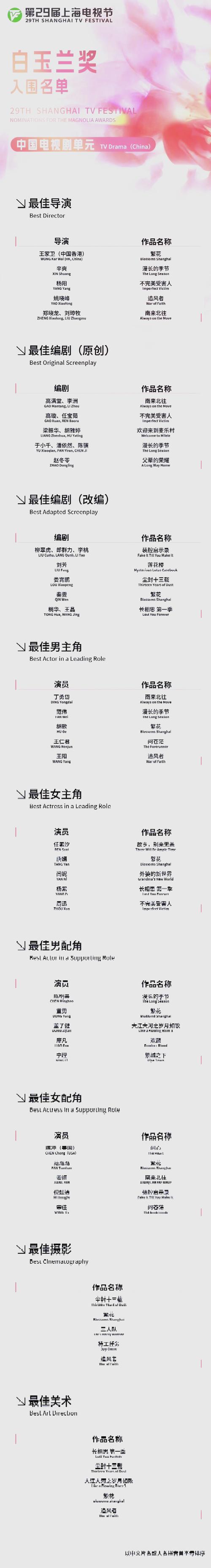 2025新澳门天天开奖攻略和白玉兰入围名单出炉与白玉兰入围名单公布