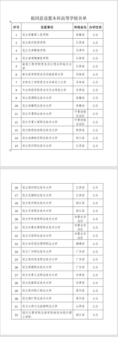 白小姐四肖期中特开奖和32所新大学来了与32所新大学来了多少学生