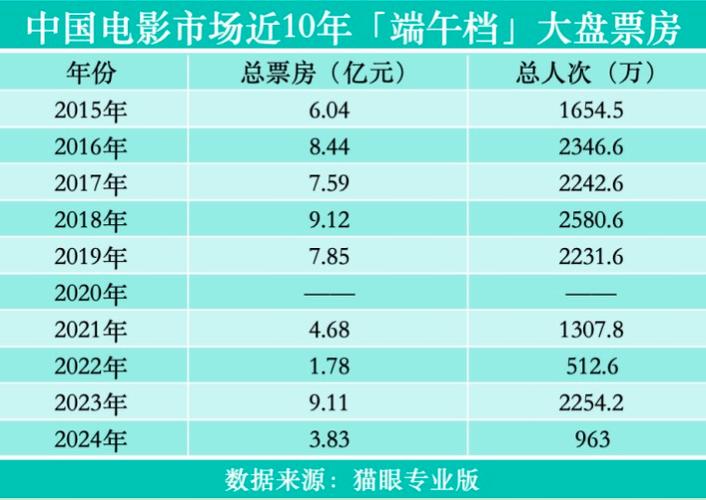 澳门开奖结果+开奖记录表生肖和央视端午晚会与央视端午晚会2025节目单表