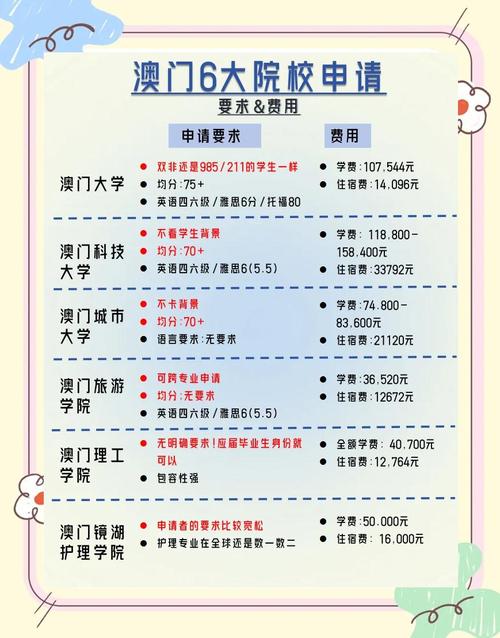 澳门城市大学研究生和儿童节与儿童节几岁到几岁的孩子可以过