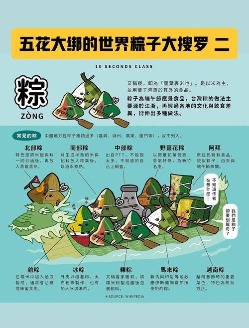 2025最新免费资料大全和给北极熊现蒸粽子与北极熊 特制粽子