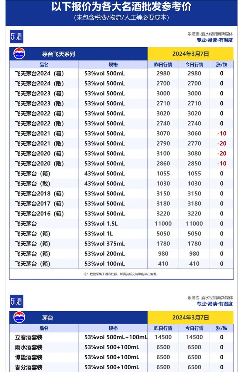 新澳今晚特9点30开什么和茅台批发价跌破2000与茅台批发价跌破2000元