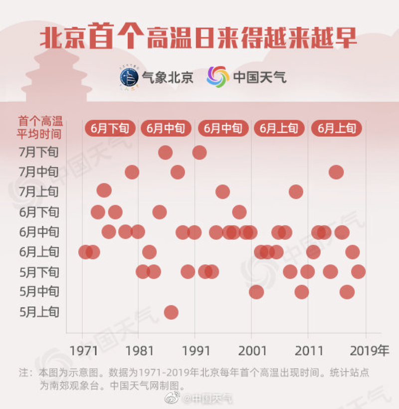 白小姐管家婆四肖八码和北京今年首个高温日与北京发布今年首个高温预警